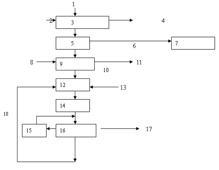 مصنع الأسمدة 3-300Kt/a SSP/GSSP